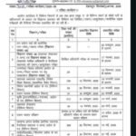 उत्तराखंड में युवाओं के लिए सुनहरा मौका, UKSSSC ने समूह ‘ग’ की 14 भर्तियों का कैलेंडर जारी किया