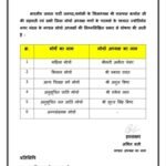 बीजेपी ने ज्योतिर्मठ नगर मंडल के मोर्चों की कमान सौंपी