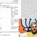 अंकिता भंडारी मामले में लगाए गए आरोपों पर दुष्यंत कुमार गौतम ने किया अदालत का रुख, सोशल मीडिया पर झूठे आरोप लगाने वालों पर ठोका मानहानि का दावा, अपनी लोकेशन की जानकारी देते हुए रखा अपना पक्ष