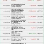 उत्तराखंड: ग्राम प्रधान जेल में बंद, फिर भी हो गया 10 लाख से ज्यादा का घोटाला, आखिर कैसे?