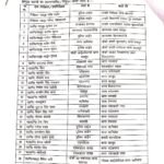 देहरादून : पुलिस विभाग में बड़ा फेरबदल, 30 अधिकारियों के तबादले