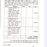 RTI खुलासे से बीकेटीसी में नियुक्तियों और भुगतान पर उठे सवाल, दर्जाधारी ने पत्नी को नियुक्त किया अपना चपरासी!