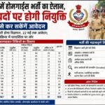 उत्तराखंड में होमगार्ड्स भर्ती का ऐलान, 920 पदों पर होगी नियुक्ति, इस दिन से कर सकेंगे आवेदन 
